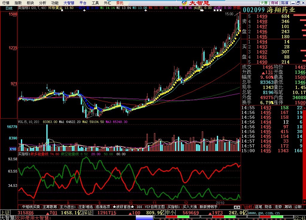 苹果平板电脑可以下载大智慧软件炒股吗?-平板