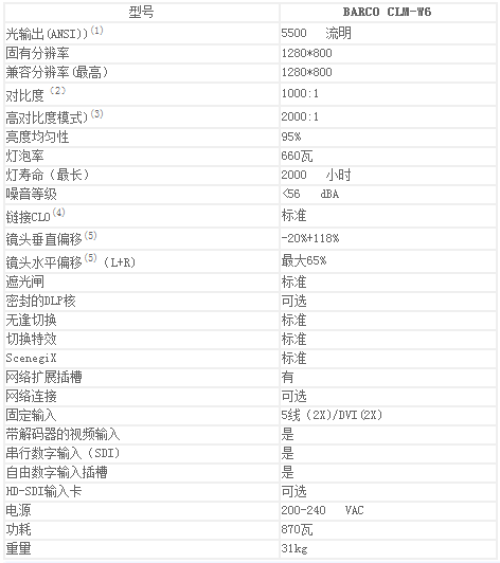 CLM-HD6的投影仪投100寸的幕布距离是多大