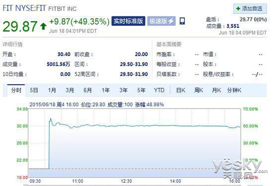 股价低于股值的股票-怎么看股票跌破发行价、