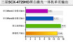 ����SCX-4729HDһ�������
