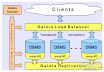 ���ݰ�ȫ֮MySQL��ȫ�Ķ�ʮ��������
