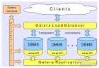 ���ݰ�ȫ֮MySQL��ȫ�Ķ�ʮ��������