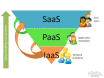 SaaS��CRM����ͳɱ��ĸ�Ч����ʱ��