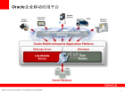 ������μ��oracle����