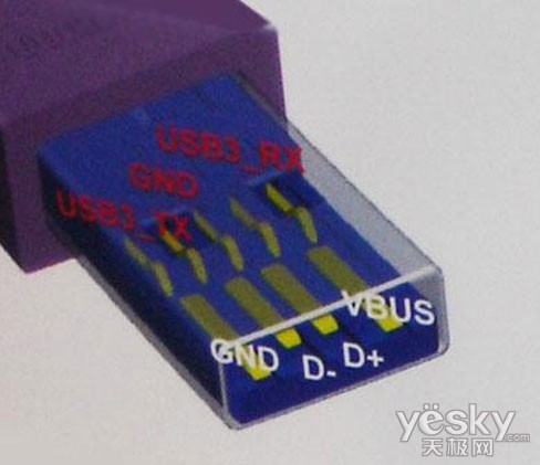 速率竟提升四倍!USB 3.0对比抢先揭秘测试