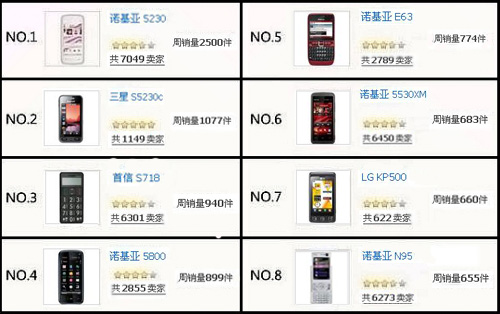 本周排名_本周荣耀称号图片(2)