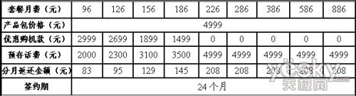 中国联通“五一”推出新的3G资费政策