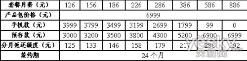 中国联通“五一”推出新的3G资费政策