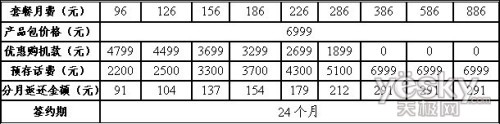 中国联通“五一”推出新的3G资费政策