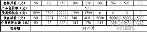 中国联通“五一”推出新的3G资费政策