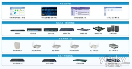 锐捷 绑定运营商,锐捷 绑定运营商怎么解绑