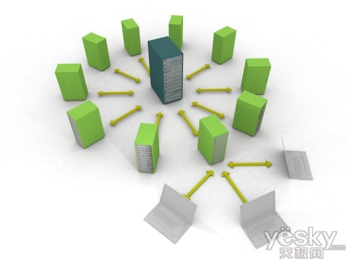 google浏览器_google 云计算 收入