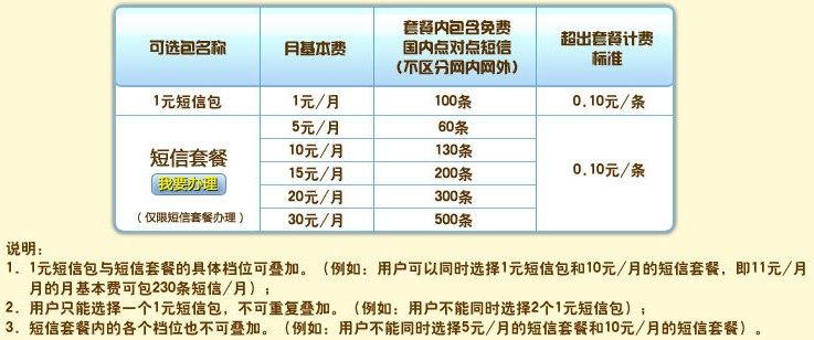 网内短信收费标准