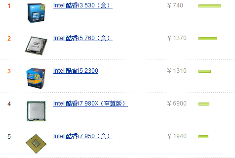 i3处理器排行榜_CPU热销榜排名出炉,原来i38100是真正的神U