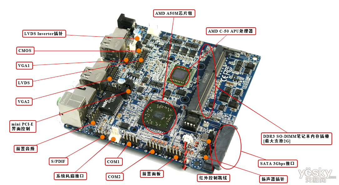 有一种小巧叫nano-itx 史上最迷你主板图赏