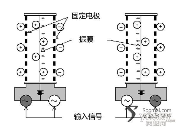 静电式耳机原理图