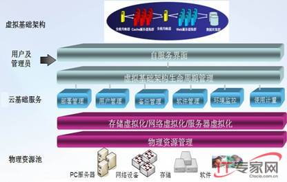 曙光助力中国移动构建企业私有云_服务器子