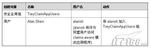 (jin)Windows Server 2008-ADFS