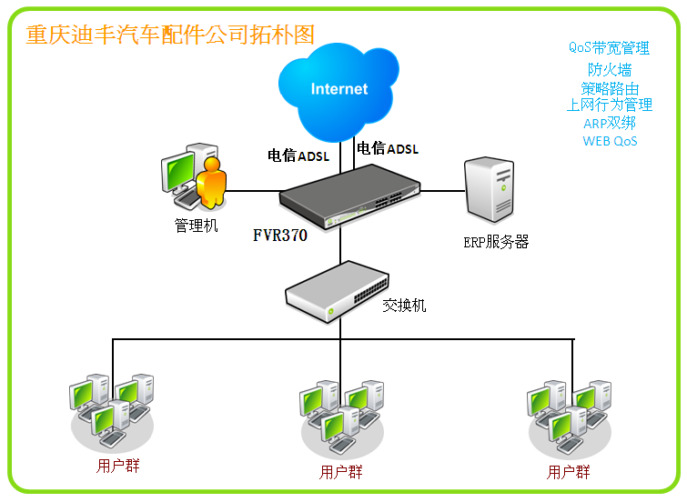 如何访问公司交换机 09P13DVQ6Y89_image002.png
