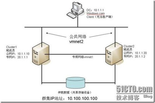 Windows server 2003Ⱥ