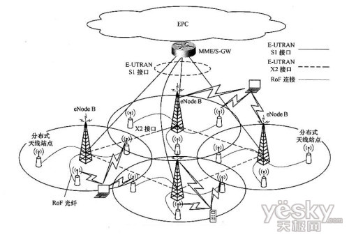 4G与你仅有一步距离 5大4G技术标准深度解读