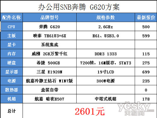 电脑配置排行_Steam电脑配置排名:前19名都是N卡(2)