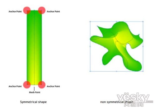 Illustrator������������ϰֵľ�Ƥѥ