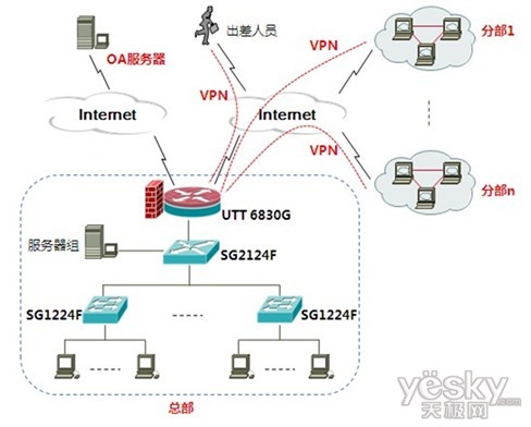 网络混乱怕什么 梳理网络 艾泰科技有一套