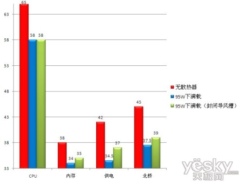 省钱又好用! 九州风神3700元攒机配置推荐