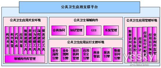 云计算案例:分解曙光医疗云解决方案架构