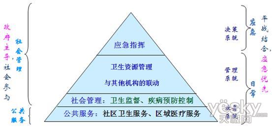 云计算案例:分解曙光医疗云解决方案架构