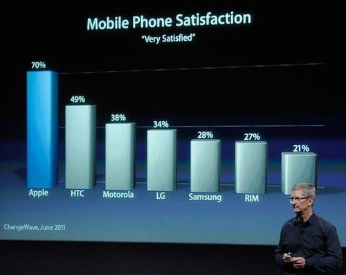 天线位置有调整 黑白双色苹果iPhone 4S鉴赏