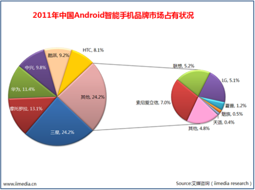 女性安卓手机--朵唯的下一个市场突破口