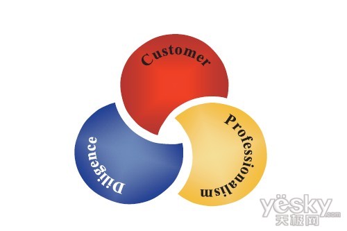 HR也谈云计算 CDP集团亮相SAP同略会