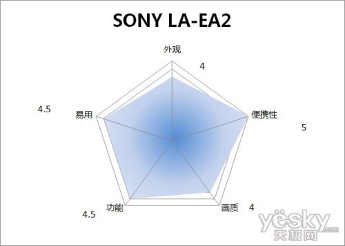 �����㲻�ٵ��� ����LA-EA2ת�ӻ���������