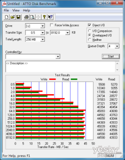最大支持3TB 裸族CRIS35EU2N硬盘盒评测