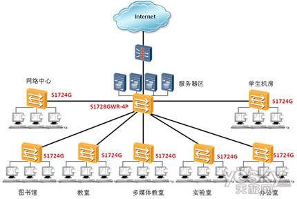 http://www.huawei.com/cn/enterprise/dm/enterprisecn/zhcn/gc/6746_img/03.jpg