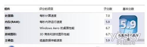 一路高飞成就助航 戴尔Vostro3450评测