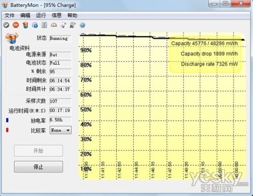 一路高飞成就助航 戴尔Vostro3450评测