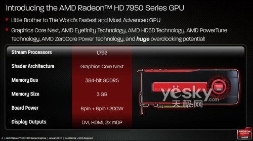 ��ɱGTX580 �������д��콢�Կ�HD7950����
