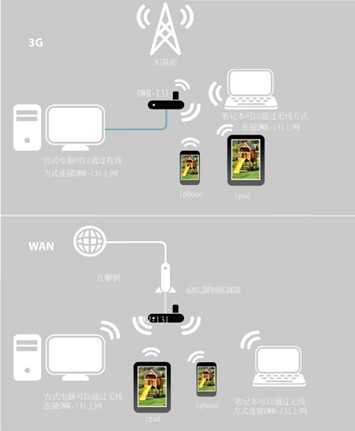 �ƶ������վ 3G��Я·��������