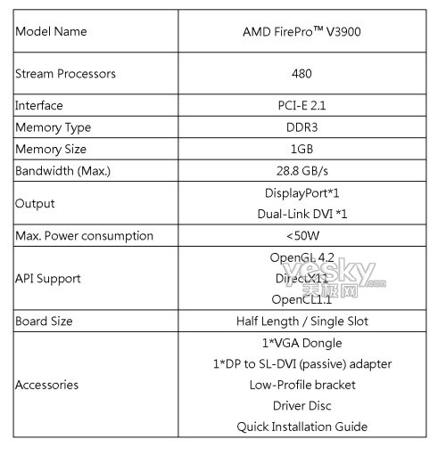 蓝宝PGS发布AMD FirePro V3900最新核心专业显示卡