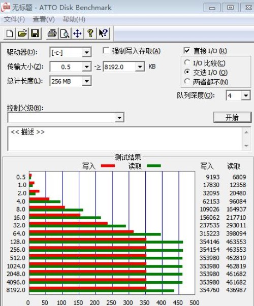 10秒极速开机！三星830 512GB固态硬盘评测