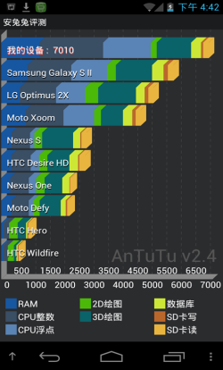 1.5GHz双核+4.5寸720P屏幕 TCL S900评测