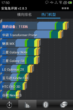 4核手机性能排行大全_手机象限测试的分数为3949分,横向排名同样是接近