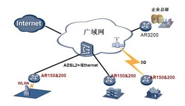 http://enterprise.huawei.com/ucmf/groups/entpublic/documents/enterprise_webasset/~export/AR200~42~GUIT_ENT_CN_PRODUCT~SNIPPET_DC_TEMPLATE/96706-9.jpg