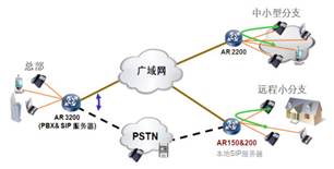 http://enterprise.huawei.com/ucmf/groups/entpublic/documents/enterprise_webasset/~export/AR200~42~GUIT_ENT_CN_PRODUCT~SNIPPET_DC_TEMPLATE/96706-10.jpg