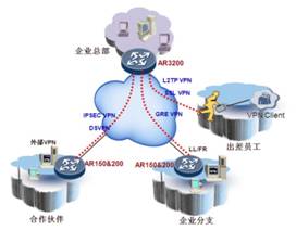 http://enterprise.huawei.com/ucmf/groups/entpublic/documents/enterprise_webasset/~export/AR200~42~GUIT_ENT_CN_PRODUCT~SNIPPET_DC_TEMPLATE/96706-12.jpg