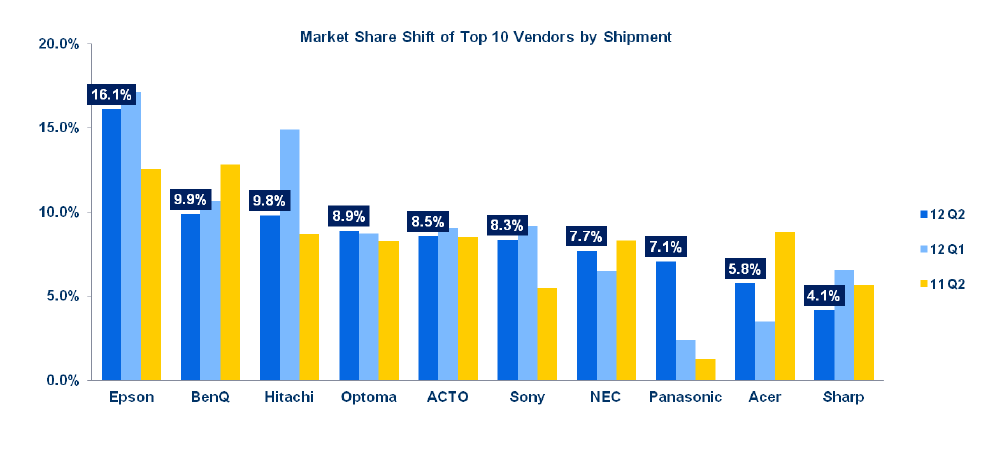 st排名_春风狒狒st(2)