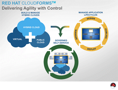 http://www.datacenterdynamics.es/sites/default/files/CloudForms.png